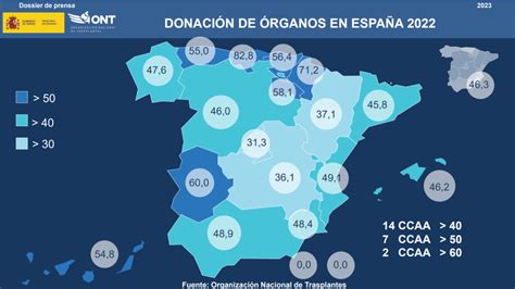 España encabeza la donación de órganos en 2023 en un año .
